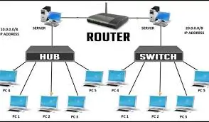 Server and Network Connectivity