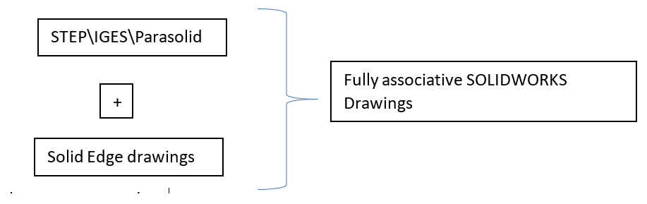 Solid Edge Drawings Seamlessly into SOLIDWORKS