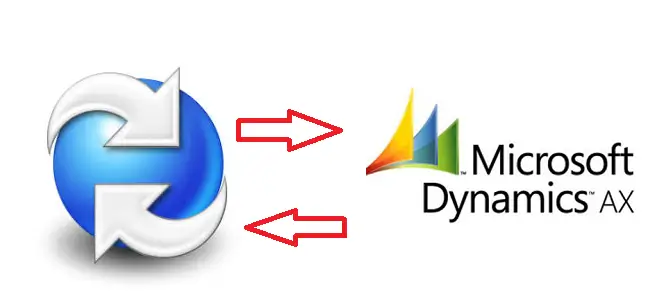 PDM Dynamics AX Integration