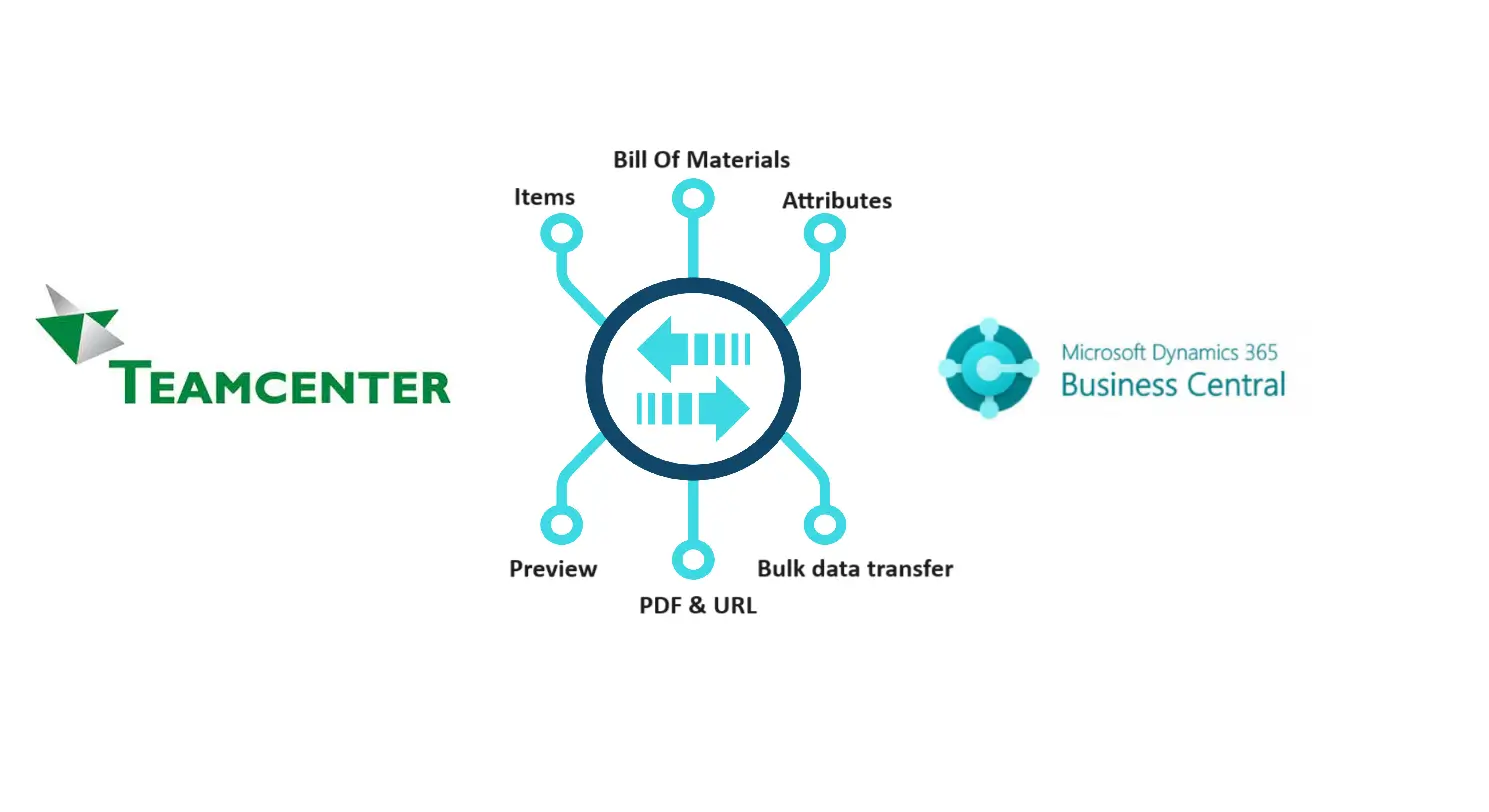 Introduction to Teamcenter and Business Central Integration