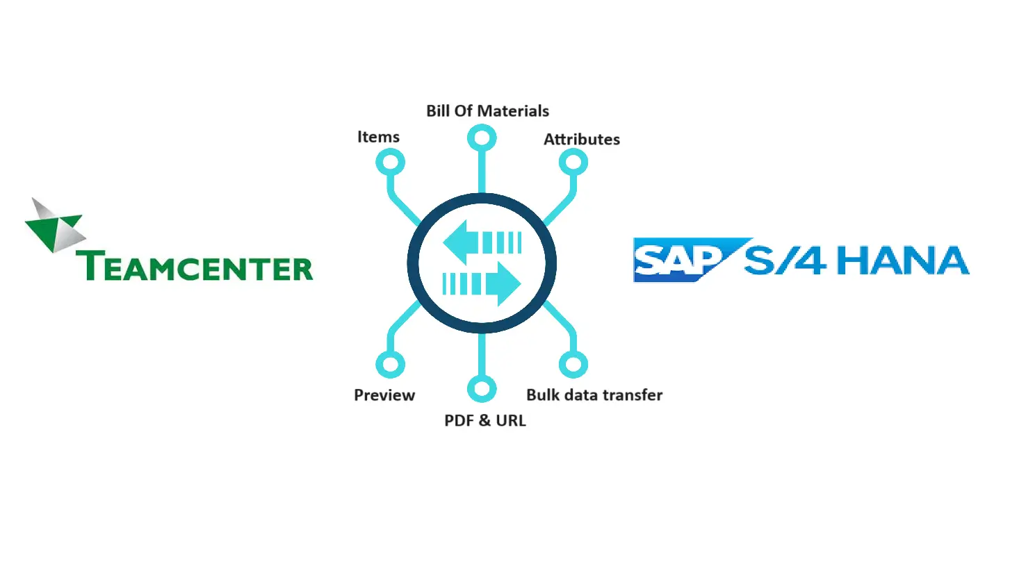 Autodesk Vault and SAP S/4 HANA Integration